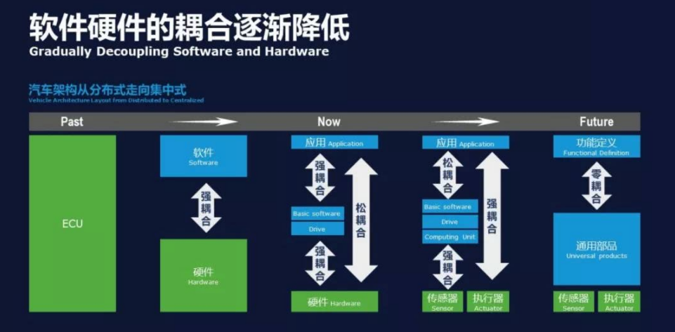 电机战争：主机厂和供应商之间，只剩一句爱过