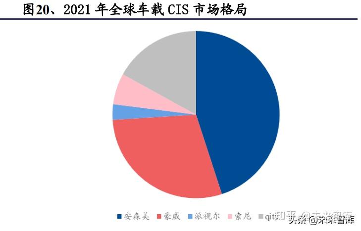 豪威集团加入英伟达合作伙伴生态系统 加速自动驾驶的发展