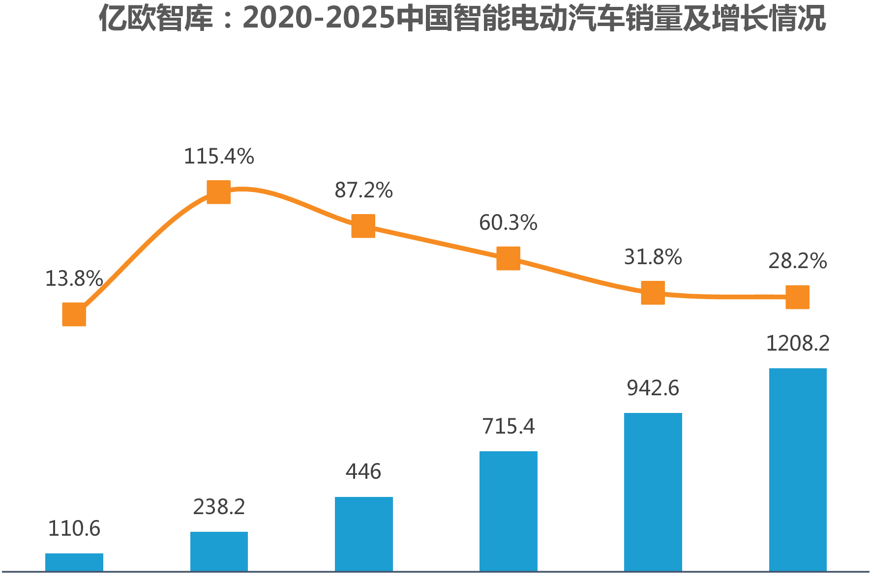 成本为“王”：中国汽车新供应链电气化配置数据解读