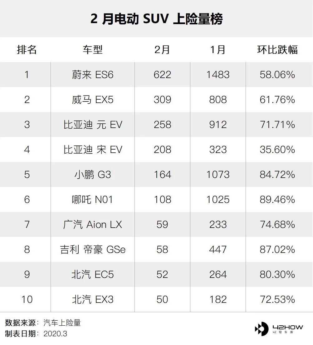 销量不及预期，2024年2月Model Y 国内市场竞争力分析 | 盖世产销量预测数据