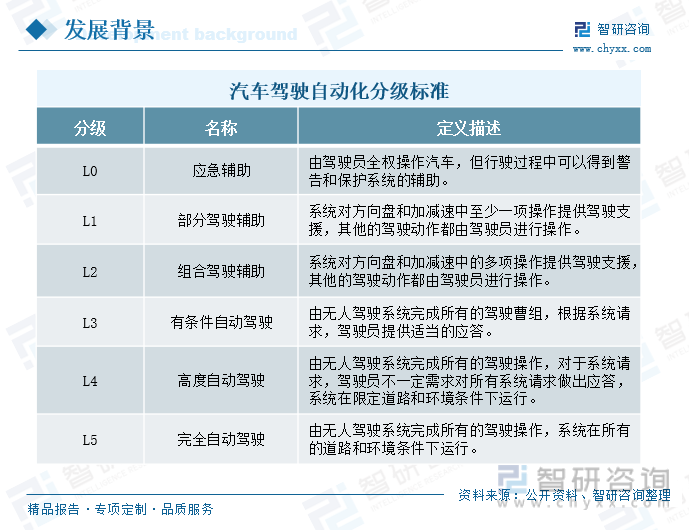 Ekkono开发出AI软件开发工具包 加速自动驾驶的发展