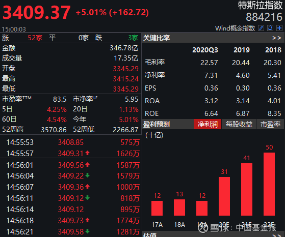 【国际快讯】宁德时代2023年日赚1.2亿；奔驰CEO薪酬几乎翻番；特斯拉在欧美涨价