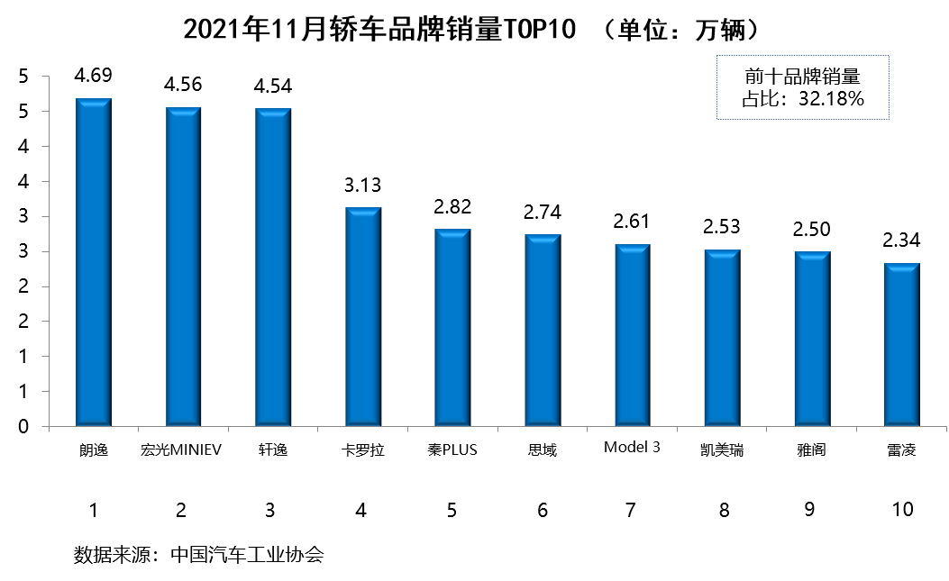 中国汽车产业链抢滩越南：电动汽车市场潜力巨大，中国品牌占据半壁江山