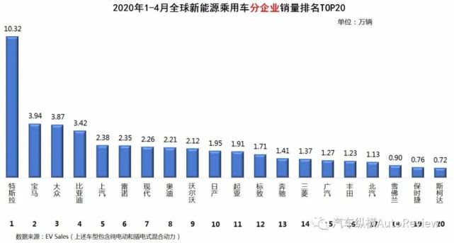 中国汽车产业链抢滩越南：电动汽车市场潜力巨大，中国品牌占据半壁江山