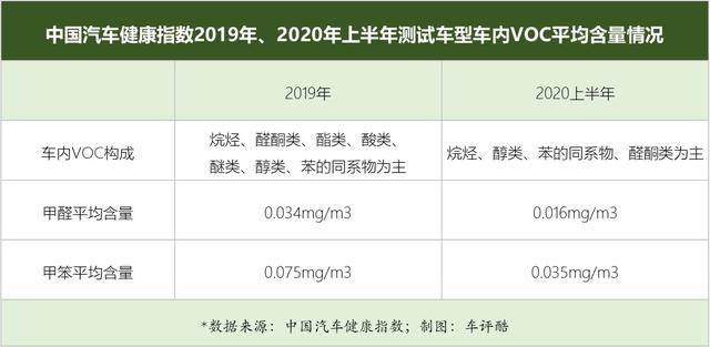 3月，通用给上汽“上强度”