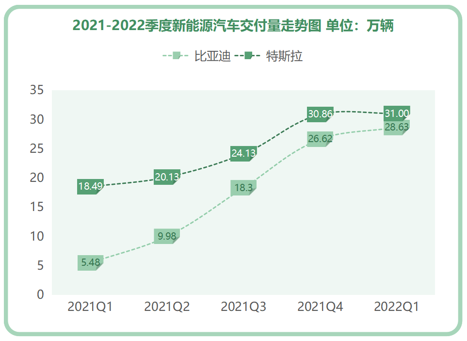 起亚计划到2028年将混合动力汽车销量翻倍