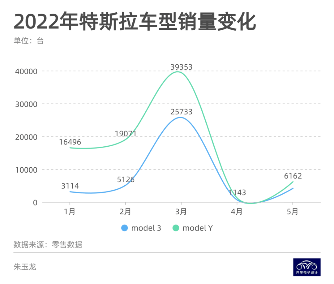 3月欧洲车市：纯电销量下滑11%，特斯拉销量大跌35%