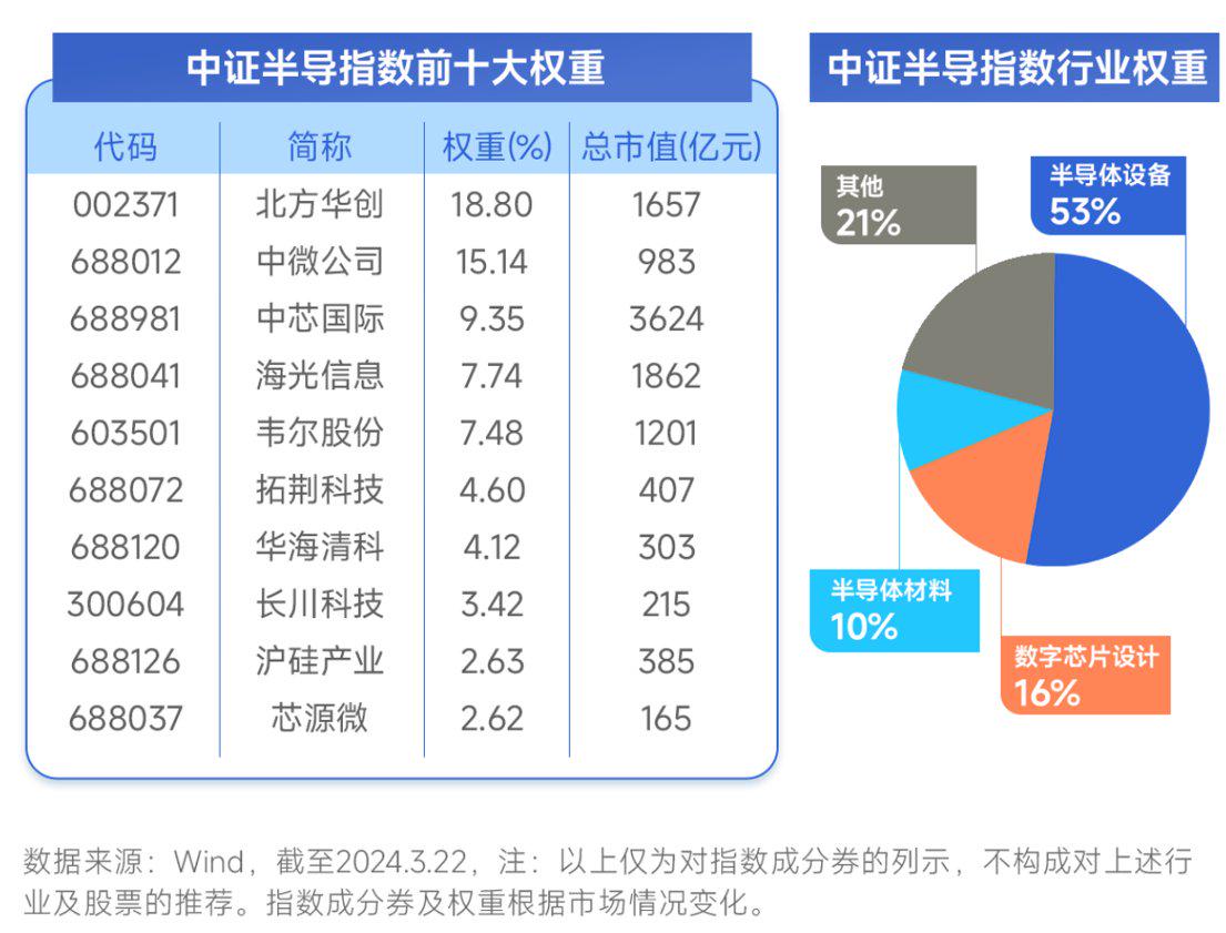 车载业务占据半壁江山，这家晶圆厂仍在积极拓展第三增长曲线