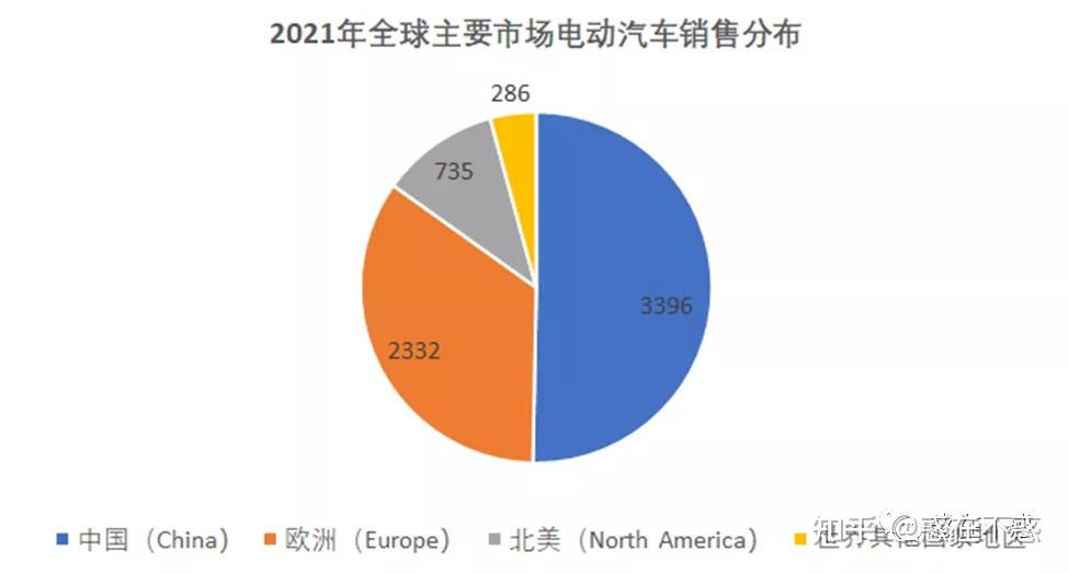 法国欲在2027年将电动汽车销量增加3倍