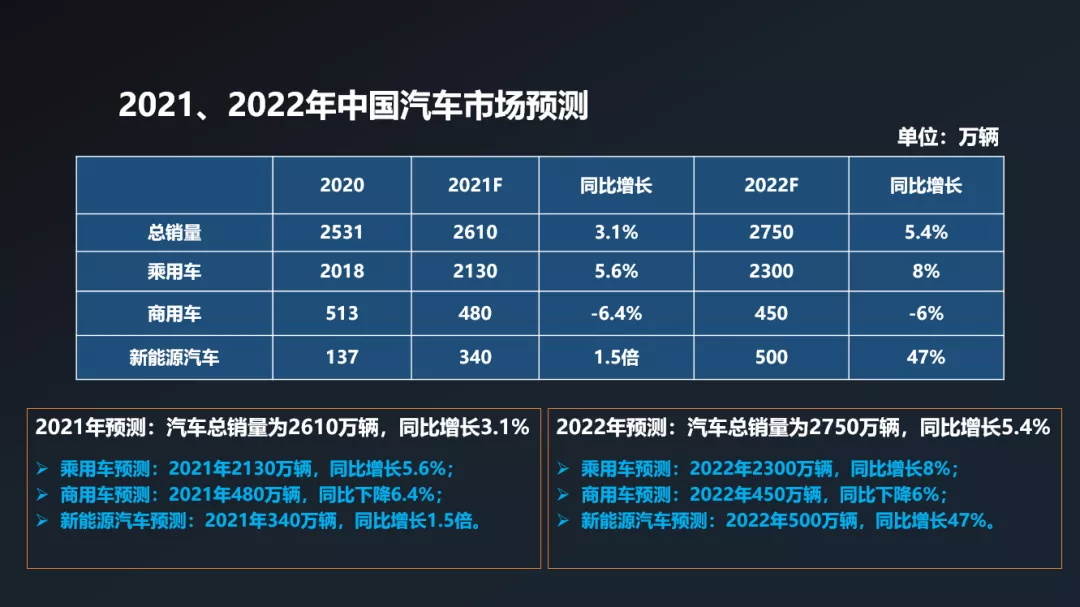 2024年2月中国乘用车市场：新能源渗透率持续攀升 | 盖世汽车国内乘用车终端销量数据