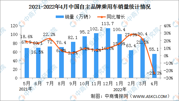 2024年2月中国乘用车市场：新能源渗透率持续攀升 | 盖世汽车国内乘用车终端销量数据