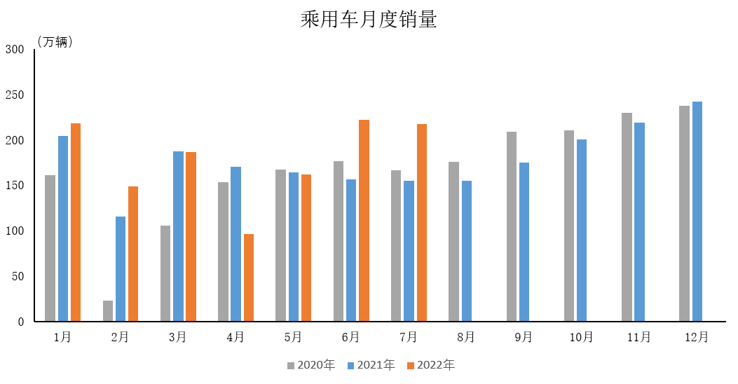 2024年2月中国乘用车市场：新能源渗透率持续攀升 | 盖世汽车国内乘用车终端销量数据