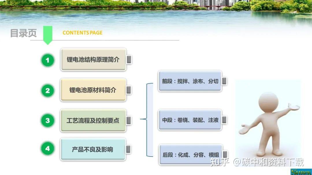 宁波大学开发出超低浓度电解液 用于锂离子电池