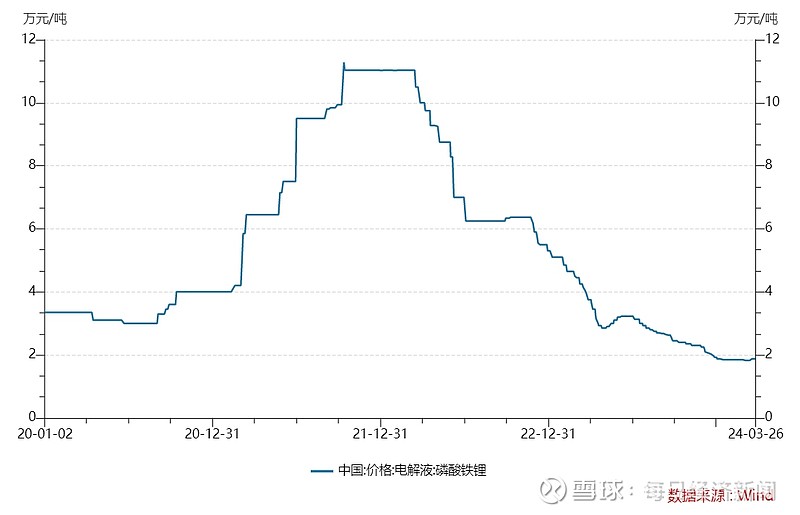 宁波大学开发出超低浓度电解液 用于锂离子电池