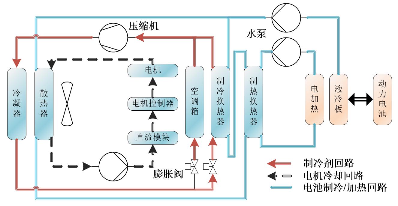 威孚化学开发浸没式冷却材料 可用于电动汽车电池