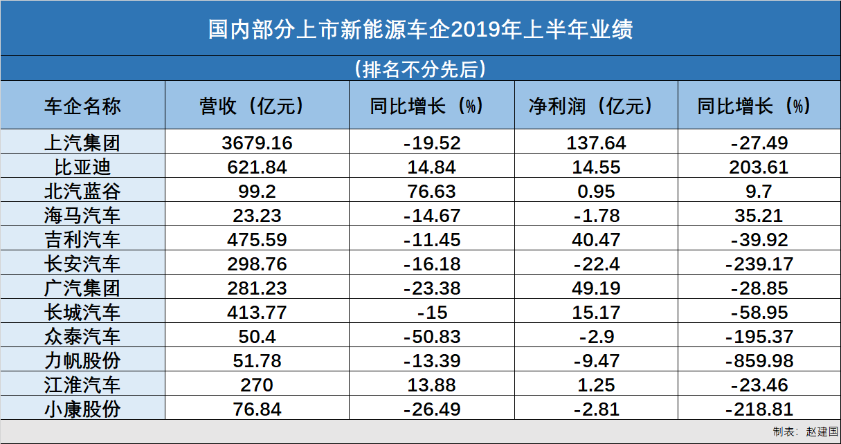 通用汽车一季度财报：营收和利润均增长