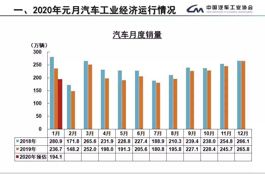 通用汽车一季度财报：营收和利润均增长