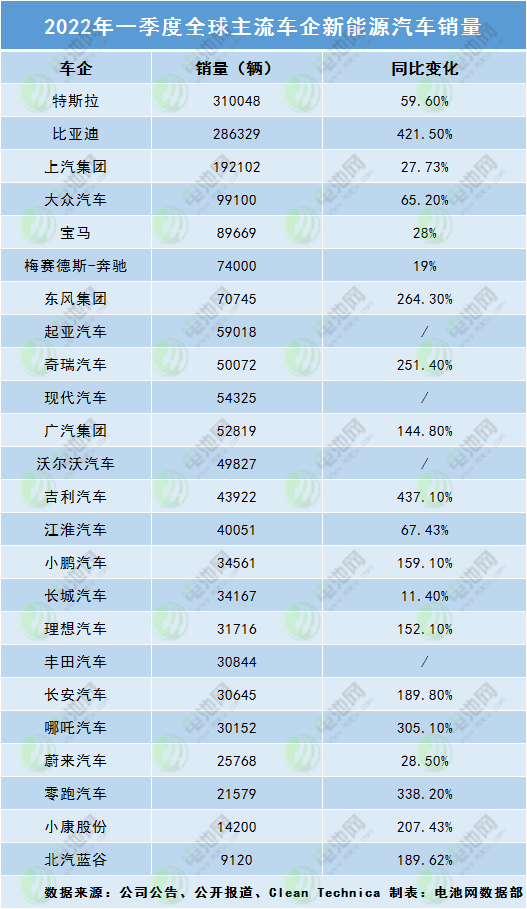 现代汽车一季度财报：韩国销量下滑影响利润，明年将开始在印度生产电动汽车