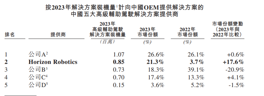 芯片订单减少，Mobileye一季度亏损扩大