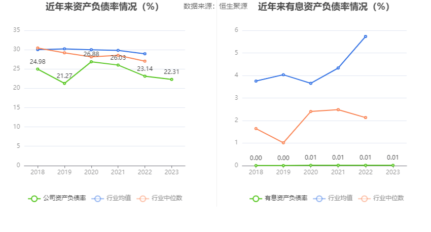 江汽集团2023年营收利润双增长