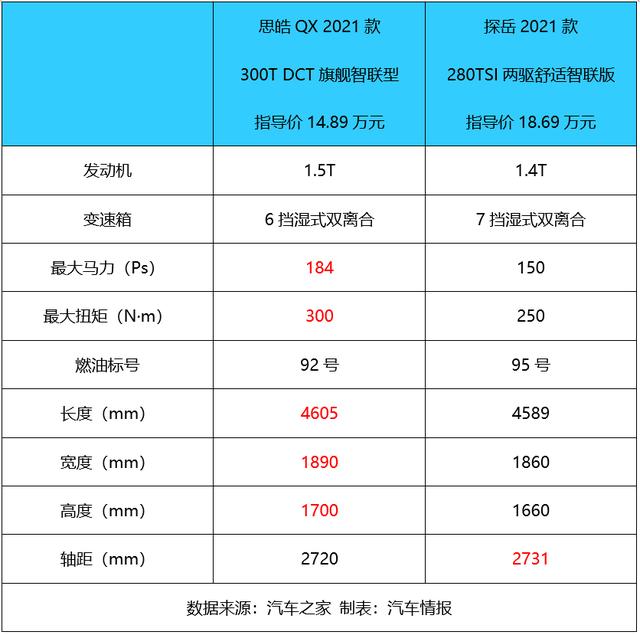 五一节大PK，鸿蒙智行和理想L6谁赢了？