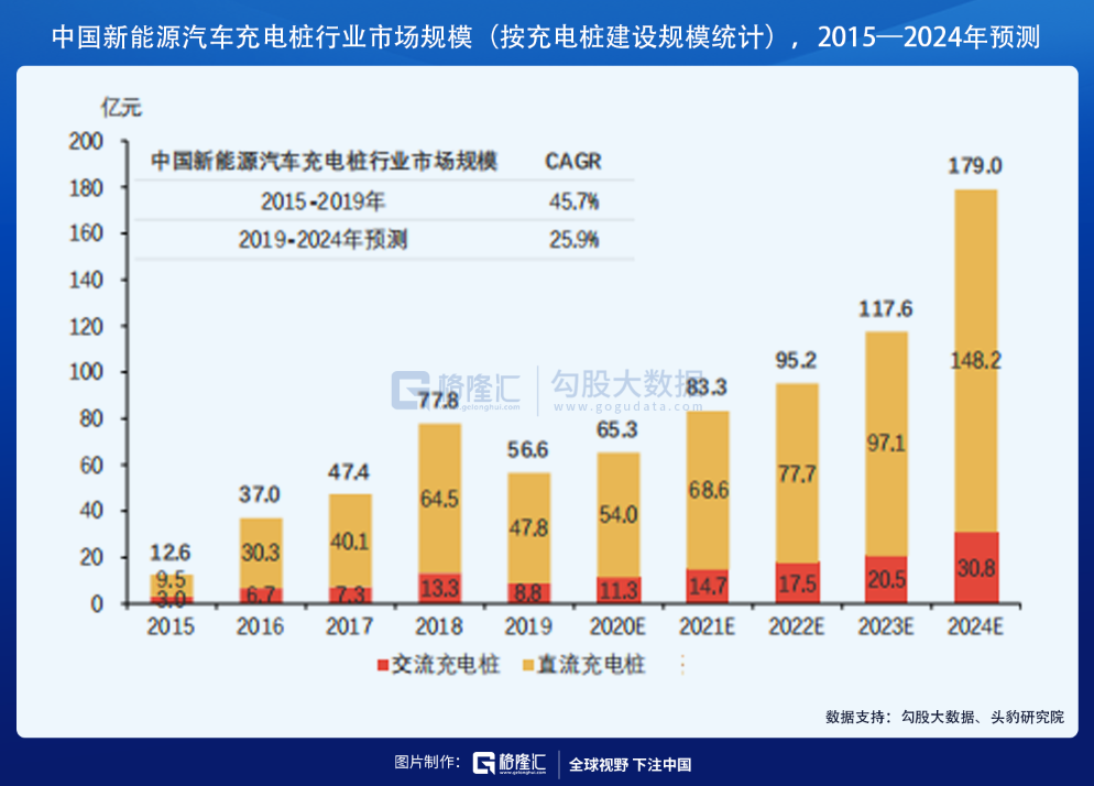 ACEA：到2030年，欧盟需880万个公共充电桩