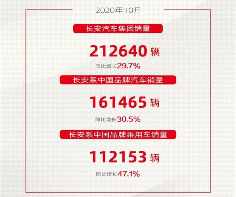 长安汽车一季度营收370.23亿元，净利润下降超八成