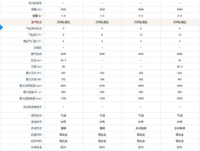 宾利飞驰炫蓝配置行情最新价格国六优惠 售全国