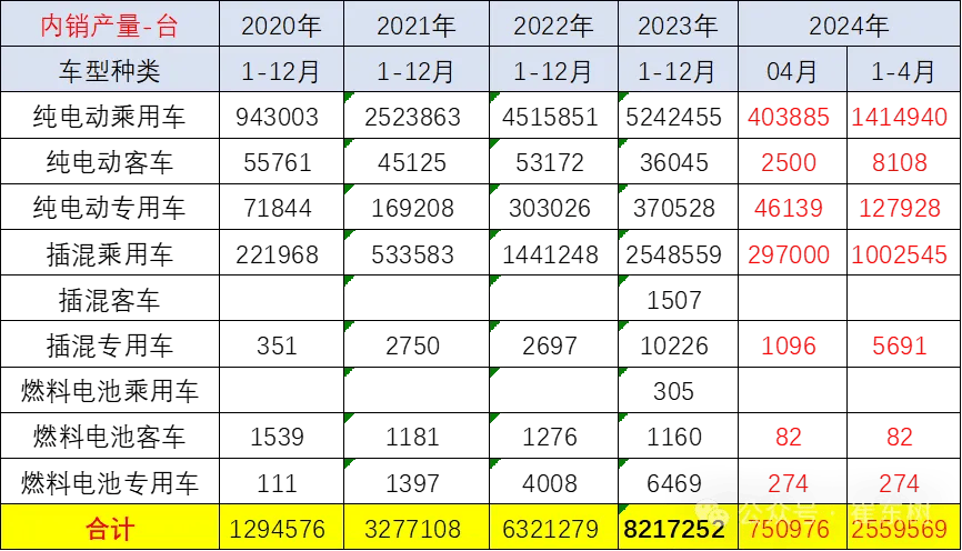 固态电池竞争升级，昊铂秀完全体不玩“文字游戏”