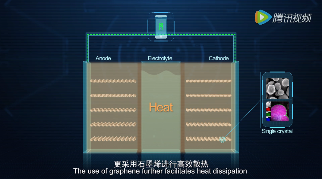 荷兰科学家发现无序可以改善锂离子电池的寿命荷兰科学家发现无序可以改善锂离子电池的寿命