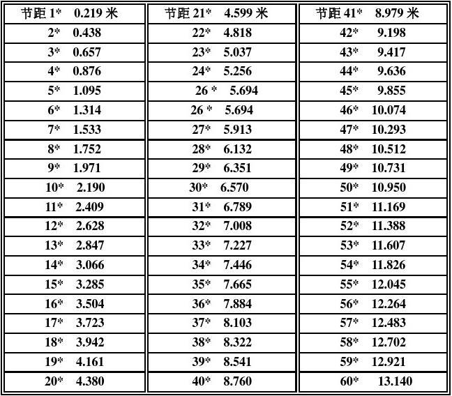 Mindtech合成数据平台支持激光雷达和近红外传感器Mindtech合成数据平台支持激光雷达和近红外传感器