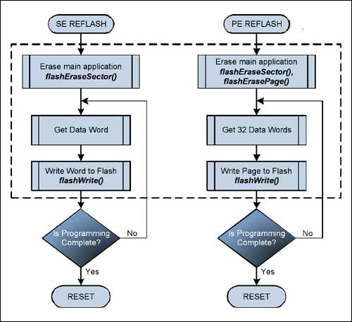 ArduSimple与Swift Navigation合作加速开发厘米级精确定位产品和应用ArduSimple与Swift Navigation合作加速开发厘米级精确定位产品和应用