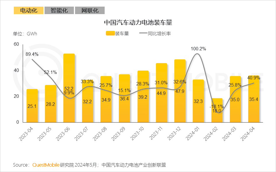 新能源车保有量增长 多家公司瞄准共享充电市场