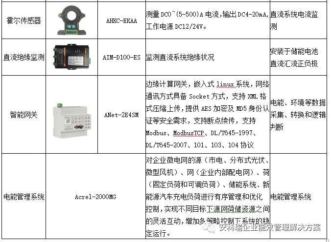 研究人员开发电动汽车充电调度系统 可提高电网效率研究人员开发电动汽车充电调度系统 可提高电网效率