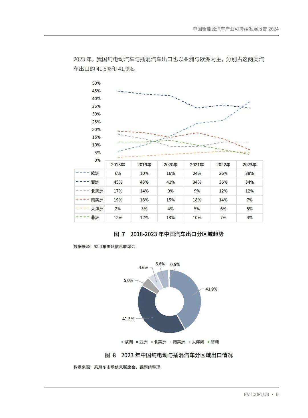 2024年全球汽车零部件供应商百强榜出炉