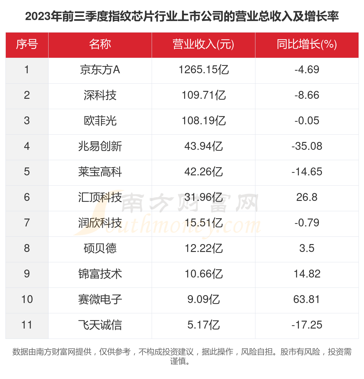 CEA-Leti展示适用于汽车的可扩展芯片架构CEA-Leti展示适用于汽车的可扩展芯片架构