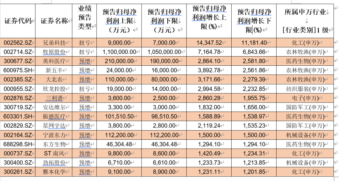 29家汽车零部件公司上半年业绩预喜