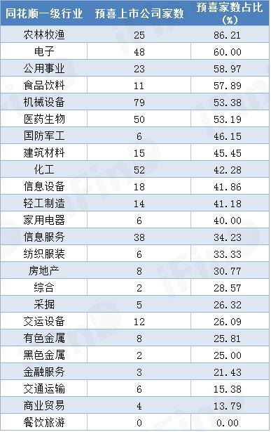 29家汽车零部件公司上半年业绩预喜