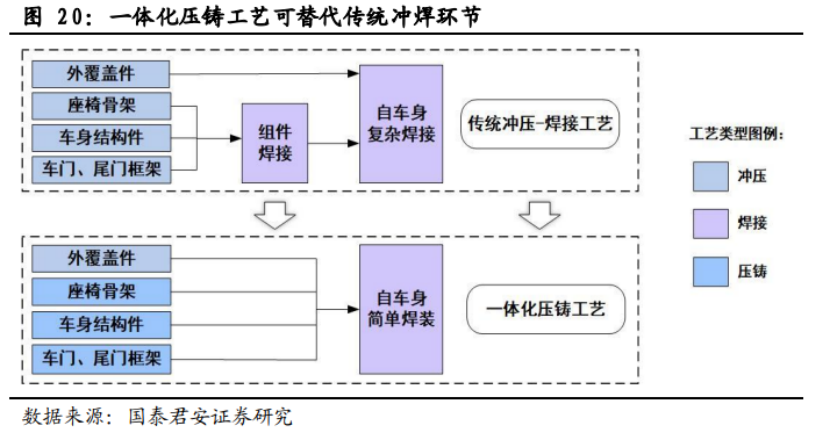 中国车企竞相布局全球化 着力打造“看家产品”