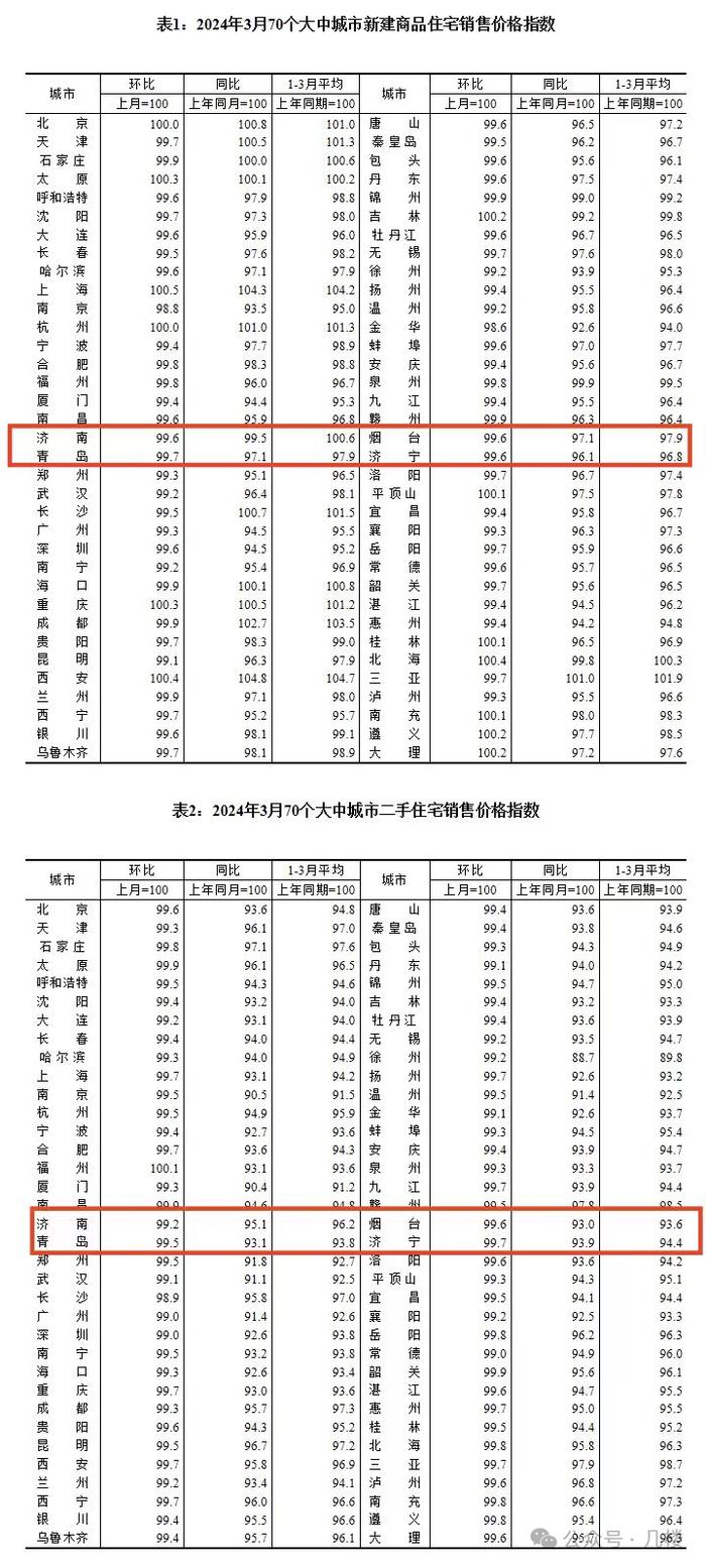 国家统计局：8月燃油小汽车价格同比下降6.4%