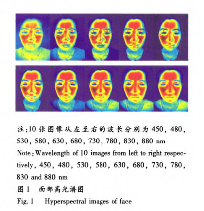 山东大学开发量子点红外高光谱成像技术 可实现更高效的高光谱成像山东大学开发量子点红外高光谱成像技术 可实现更高效的高光谱成像