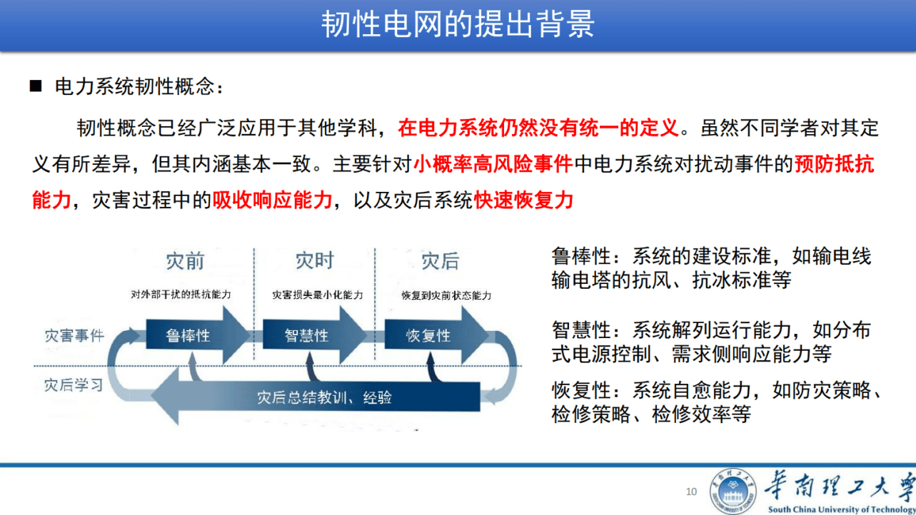 新能源产业发展韧性足