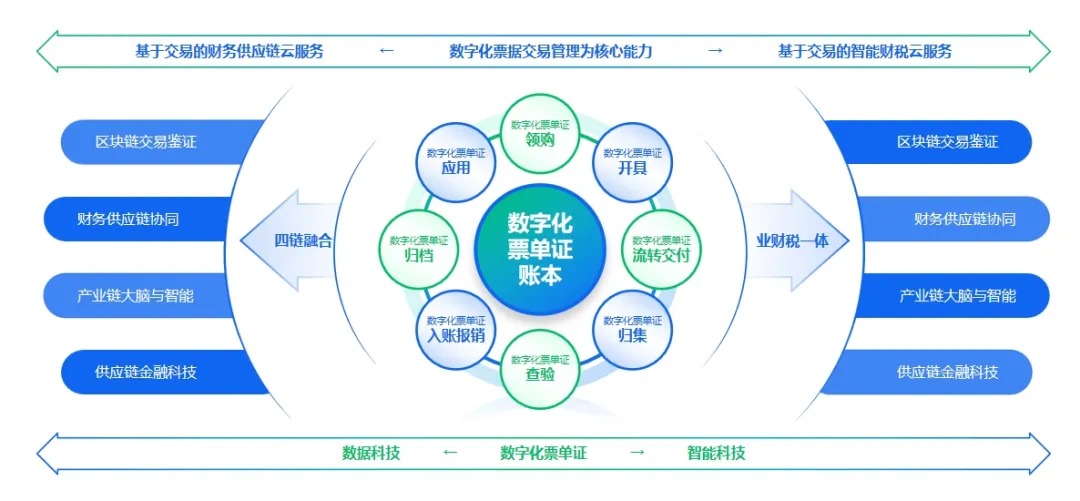 数智化赋能交通业转型