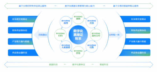 数智化赋能交通业转型