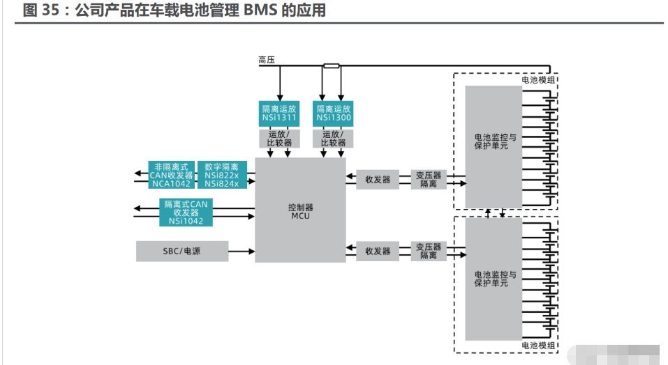 纳微推出第三代快速SiC 并获得车规级认证纳微推出第三代快速SiC 并获得车规级认证