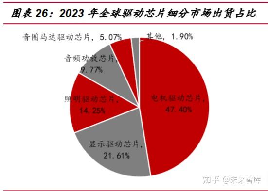 纳微推出第三代快速SiC 并获得车规级认证纳微推出第三代快速SiC 并获得车规级认证