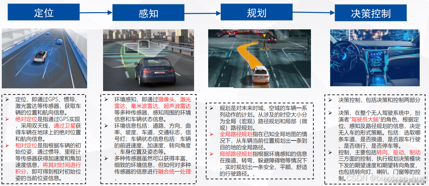 印度初创公司AIDrive推出AI驱动的自动驾驶技术 以变革自动驾驶行业印度初创公司AIDrive推出AI驱动的自动驾驶技术 以变革自动驾驶行业