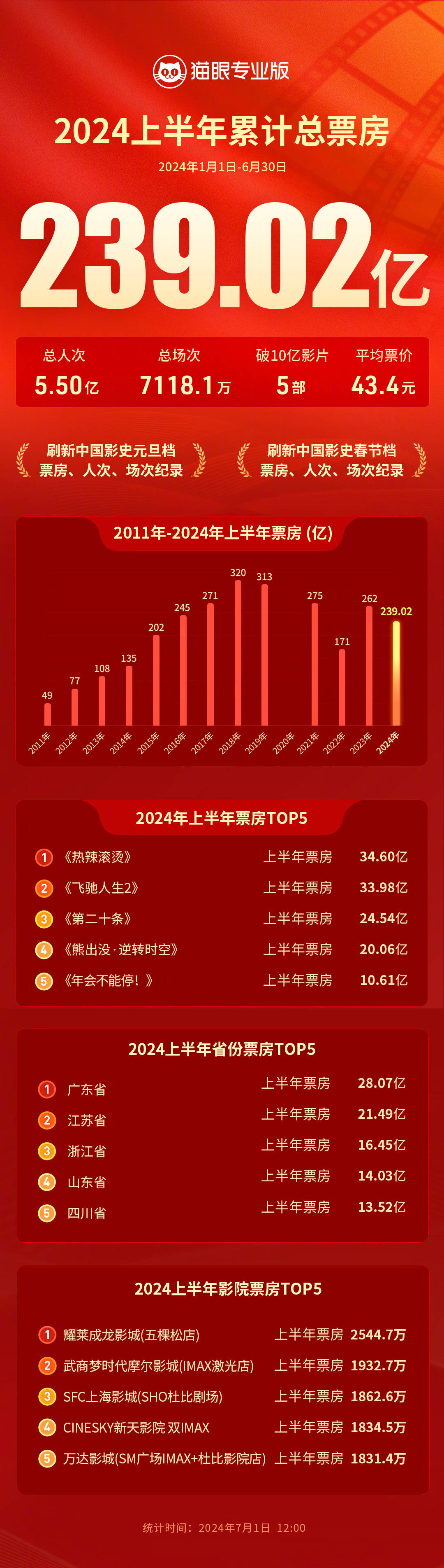 2024飞驰促销279万起 售全国