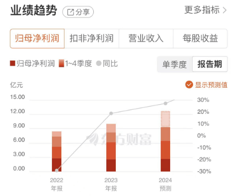 上市车企前三季度业绩同比持稳 经销商显著承压