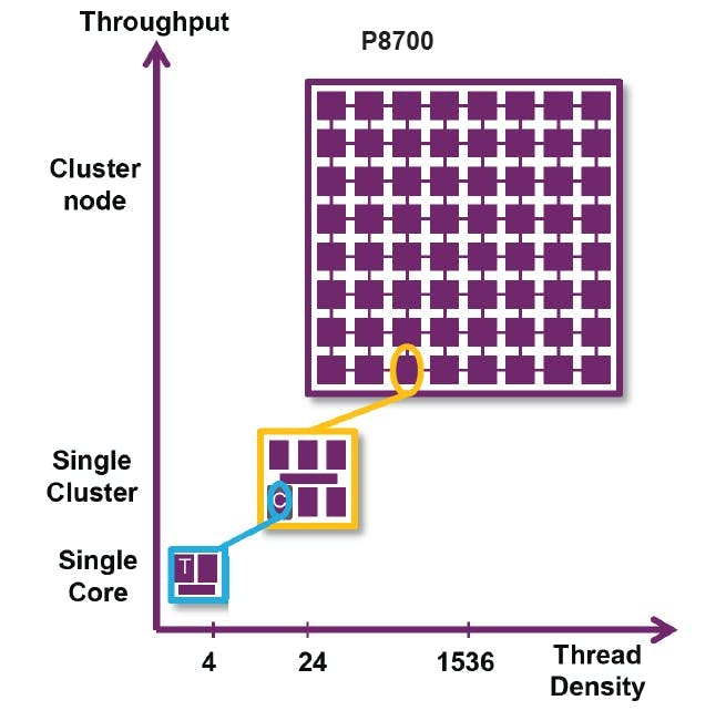 业界首款 MIPS发布适用于ADAS和自动驾驶汽车的高性能AI RISC-V汽车CPU P8700业界首款 MIPS发布适用于ADAS和自动驾驶汽车的高性能AI RISC-V汽车CPU P8700